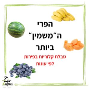 הפרי ה"משמין" ביותר